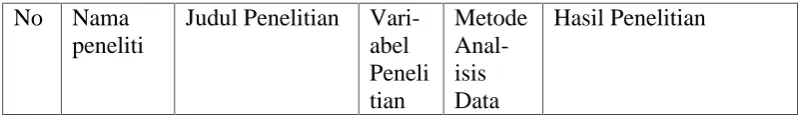 Tabel  : 2.1.Penelitian Terdahulu