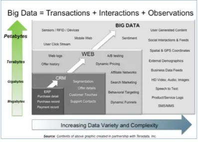 Gambar 2. Definisi Big Data (Connoly, 2012) 