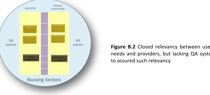 Figure  B.2  Closed  relevancy  between  user’s 