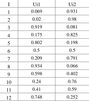 Tabel 3.13 Data titik pusat Hasil proses iterasi pertama 