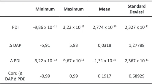 Table 2 Descriptive Statistics of Income Smoothing