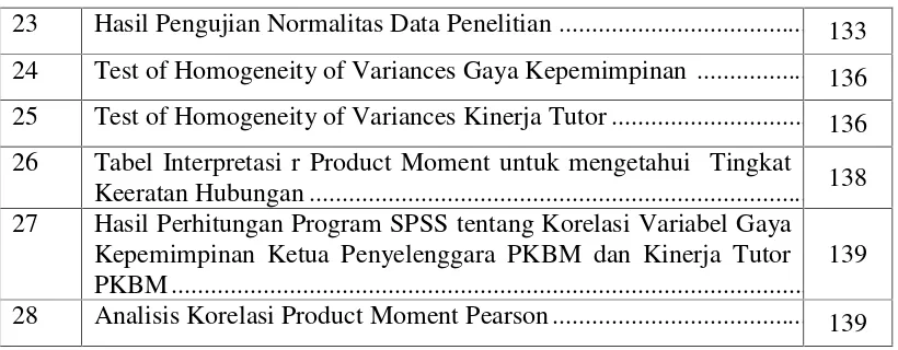 Tabel Interpretasi r Product Moment untuk mengetahui  Tingkat