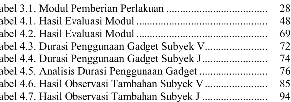 Tabel 3.1. Modul Pemberian Perlakuan .....................................  28 Tabel 4.1