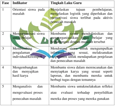 Tabel 2.1 