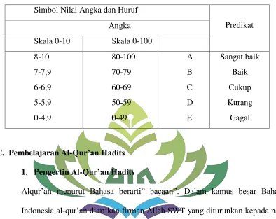 Tabel 2.2 