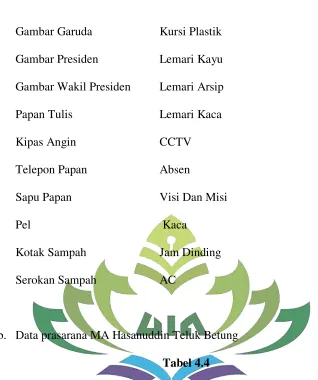Gambar Presiden  