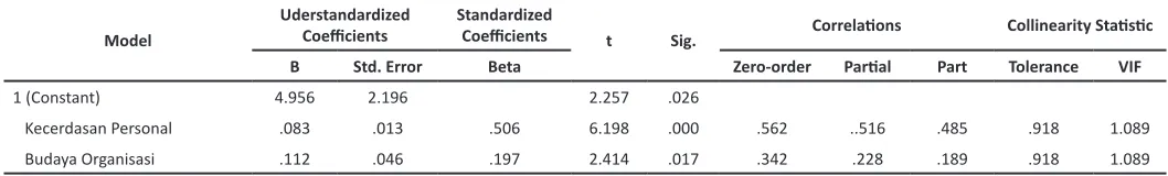 Table 1 Coefficient