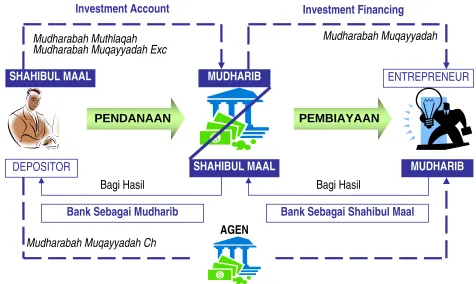 gambar 12). 