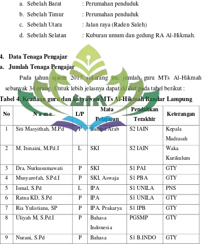 Tabel 4. Keadaan guru dan karyawan MTs Al-Hikmah Bandar Lampung 