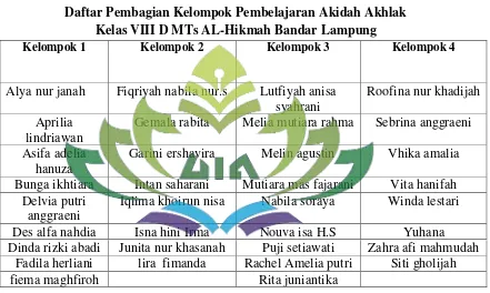 Tabel 10 Daftar Pembagian Kelompok Pembelajaran Akidah Akhlak 