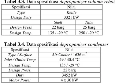 Tabel 3.2. Data spesifikasi depropanizer column 
