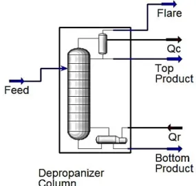 Tabel 3.5. Data spesifikasi depropanizer reflux drum