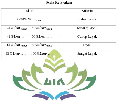 Tabel 3.37 