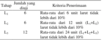 Tabel Penerimaan