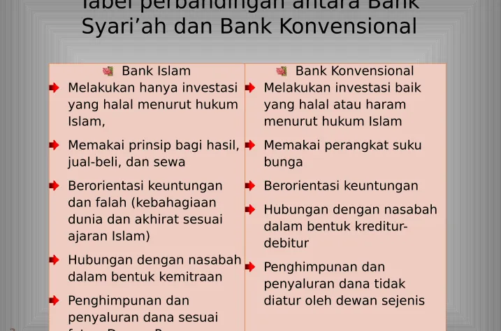 Tabel perbandingan antara Bank 