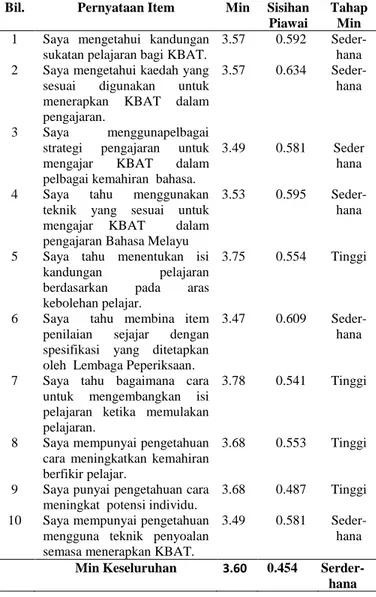 grafik  dalam  pengajaran  Bahasa Melayu. 