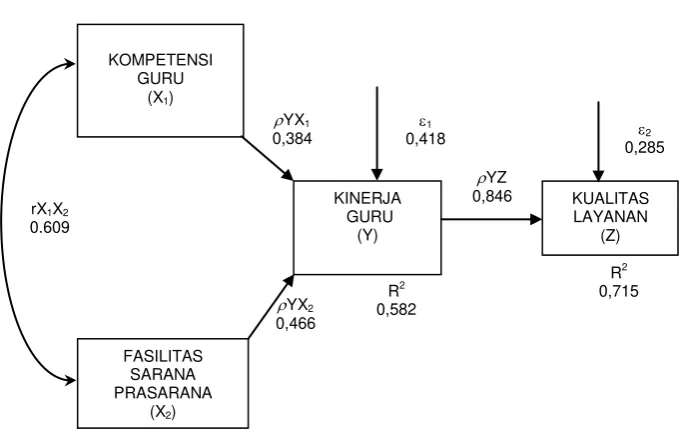 Tabel 4 Model Summary 