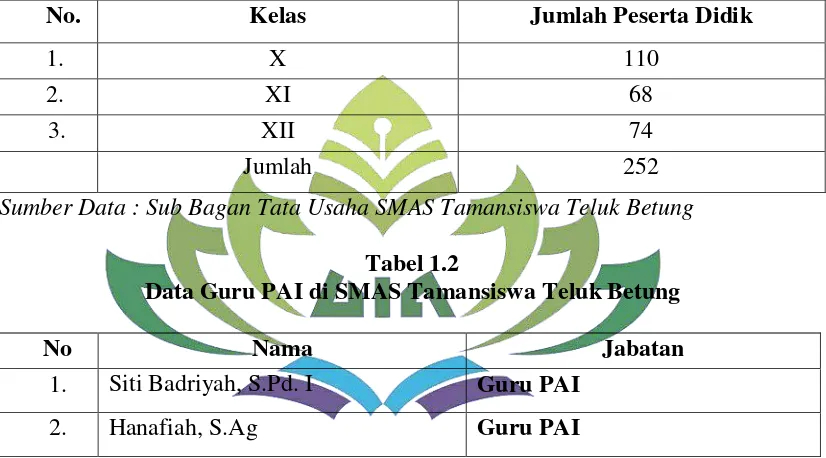 Tabel 1.2 Data Guru PAI di SMAS Tamansiswa Teluk Betung  