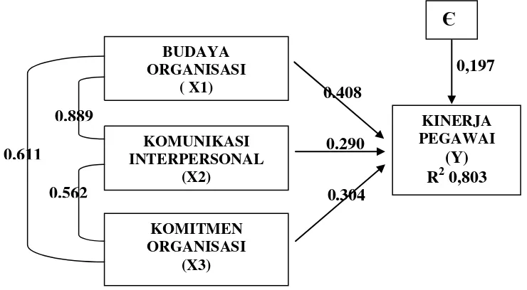 Gambar Paradigma Hasil Penelitian 