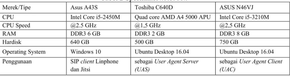 Tabel 2 Spesifikasi notebook 