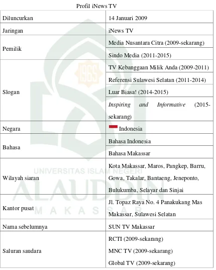 Tabel 3.  Profil iNews TV 