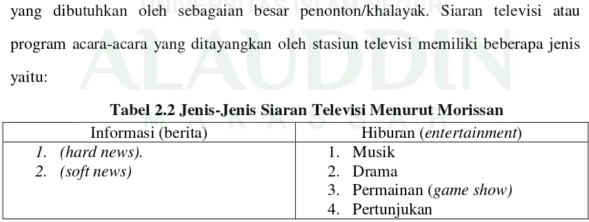 Tabel 2.2 Jenis-Jenis Siaran Televisi Menurut Morissan 