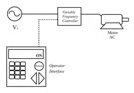Gambar 2.4  Skema Variable Frequency Drive  