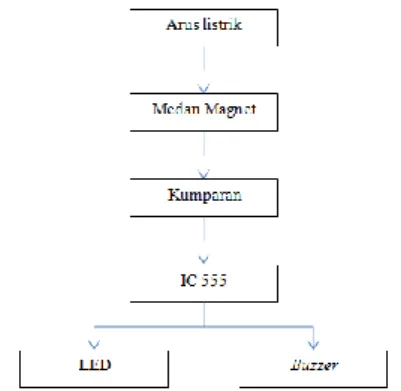 Gambar 2. IC Multivibrator Monostabil 555 