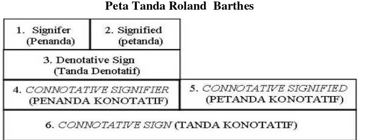 Tabel 2.1 Perbandingan Antara Konotasi dan Denotasi  