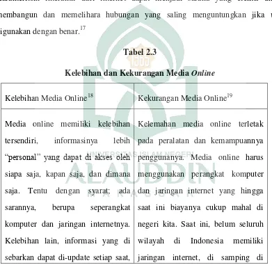 Kelebihan dan Kekurangan Media Tabel 2.3 Online 