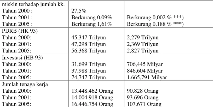 Tabel 2 Komposisi Pegawai Dinas Pertambangan dan Energi Provinsi Jawa Barat  Menurut Tingkat Pendidikan 