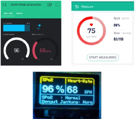 Gambar 13. Hasil Percobaan ke-3 : (a) BLYNK (b) Fitpro (c) OLED 