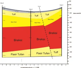 Tabel 2 Kondisi geologi bawah permukaan  lintasan I1I (4-1-3) 