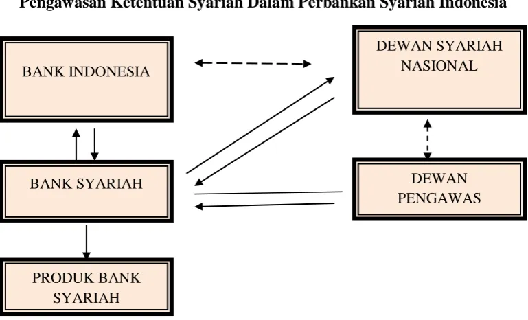 Gambar 2. 1 