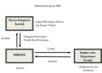Gambar. 2. 3 