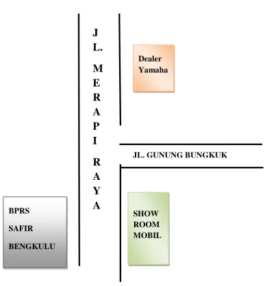 Gambar 3. 1 