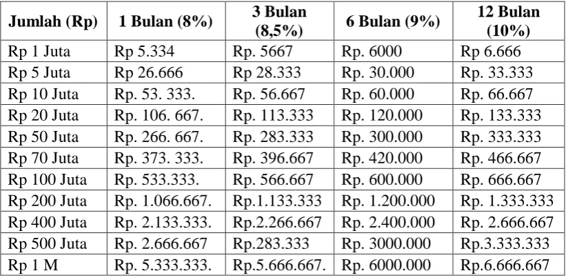 Tabel 4. 1 