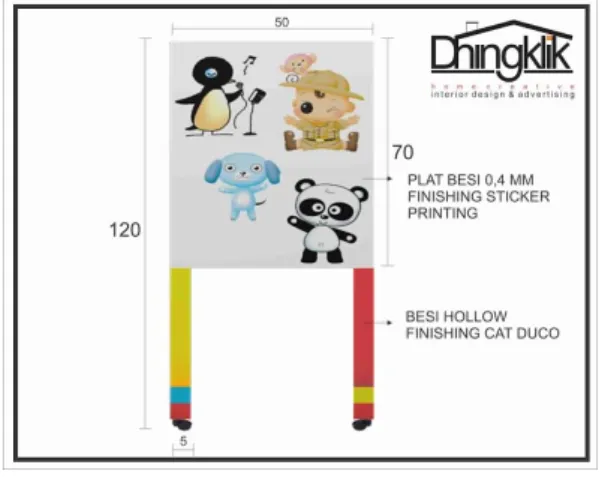 Gambar 1. Desain “interactive smart 