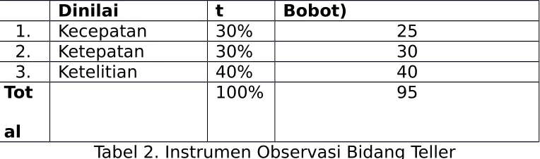 Tabel 2. Instrumen Observasi Bidang Teller