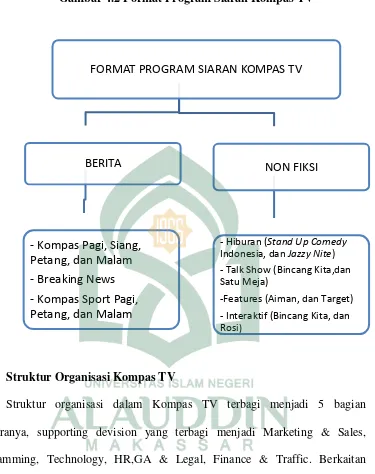 Gambar 4.2 Format Program Siaran Kompas TV