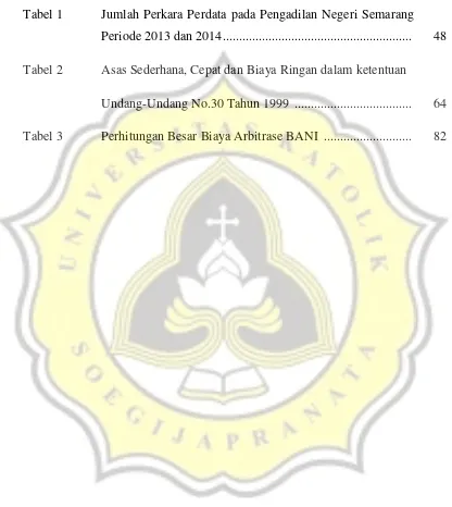 Tabel 1 Jumlah Perkara Perdata pada Pengadilan Negeri Semarang 