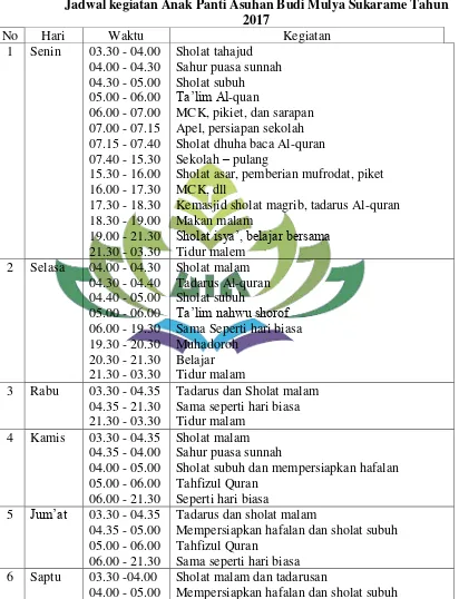 Tabel 9 Jadwal kegiatan Anak Panti Asuhan Budi Mulya Sukarame Tahun 