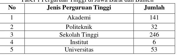 Tabel 1 Perguruan Tinggi di Jawa Barat dan Banten 