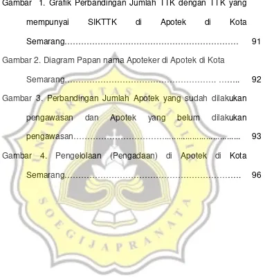 Gambar  1. Grafik Perbandingan Jumlah TTK dengan TTK yang