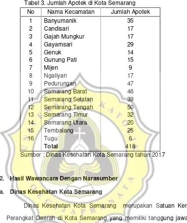 Tabel 3. Jumlah Apotek di Kota Semarang