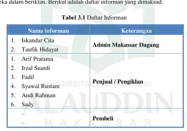 Tabel 3.1 Daftar Informan 