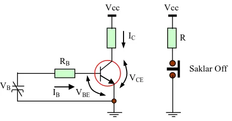 Gambar 2.2.2 :Transistor Sebagai Saklar OFF 