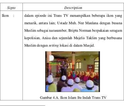 Gambar 4.A. Ikon Islam Itu Indah Trans TV 