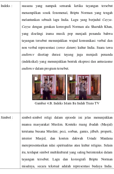 Gambar 4.B. Indeks Islam Itu Indah Trans TV 