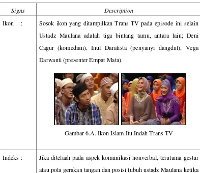 Gambar 6.A. Ikon Islam Itu Indah Trans TV 